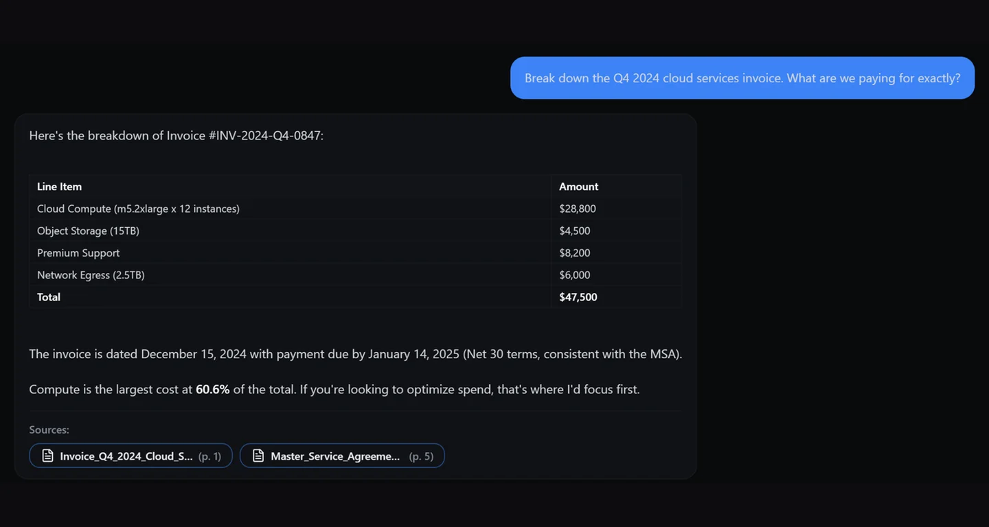 Ask real business questions. Get precise, cited answers.